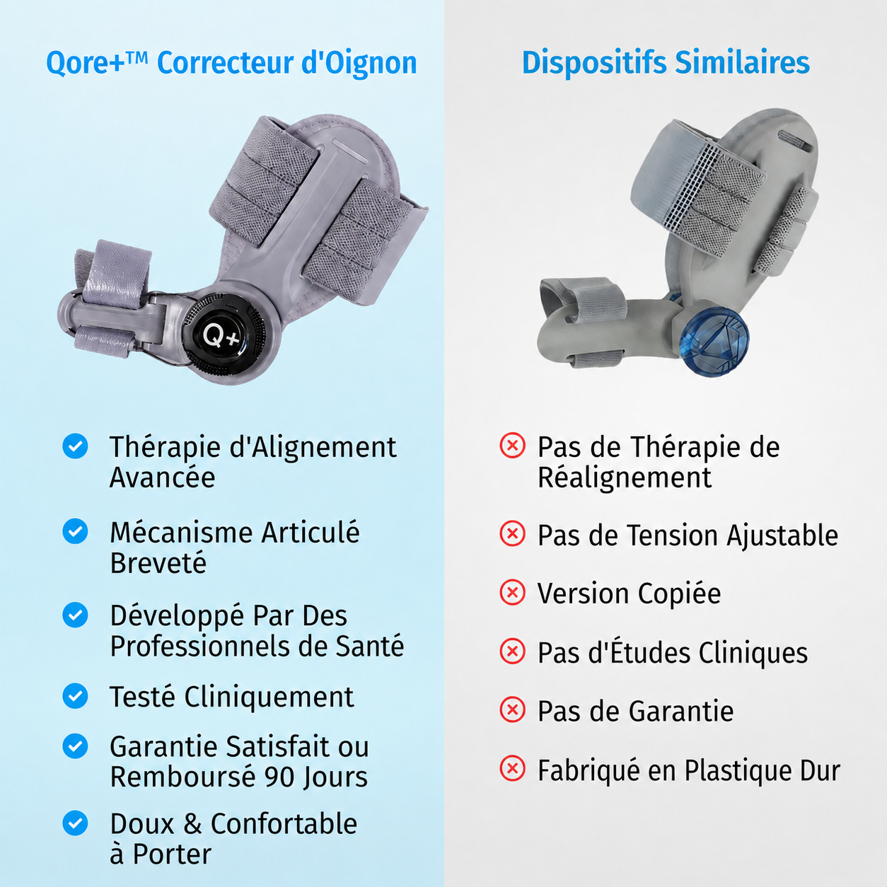 Qore+™ Correcteur d'Oignon — Hallux Valgus
