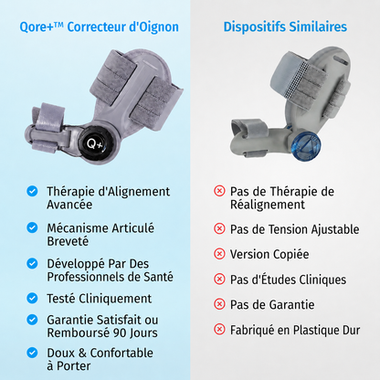 Qore+™ Correcteur d'Oignon — Hallux Valgus