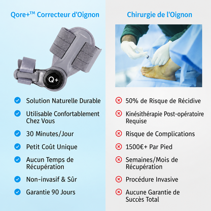 Qore+™ Correcteur d'Oignon — Hallux Valgus
