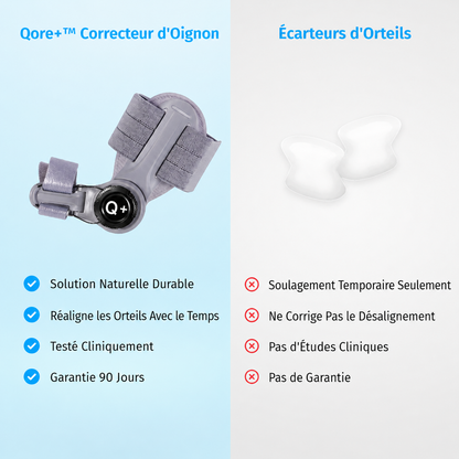 Qore+™ Correcteur d'Oignon — Hallux Valgus