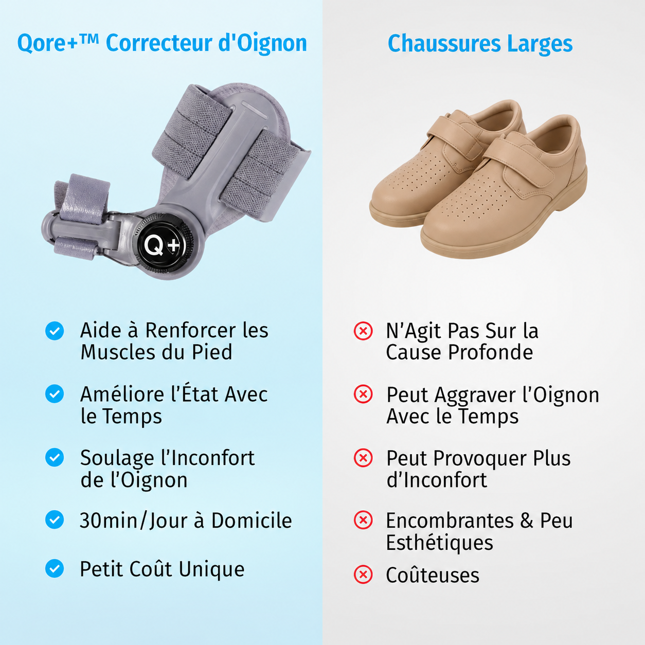 Qore+™ Correcteur d'Oignon — Hallux Valgus