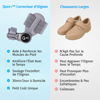 Qore+™ Correcteur d'Oignon — Hallux Valgus