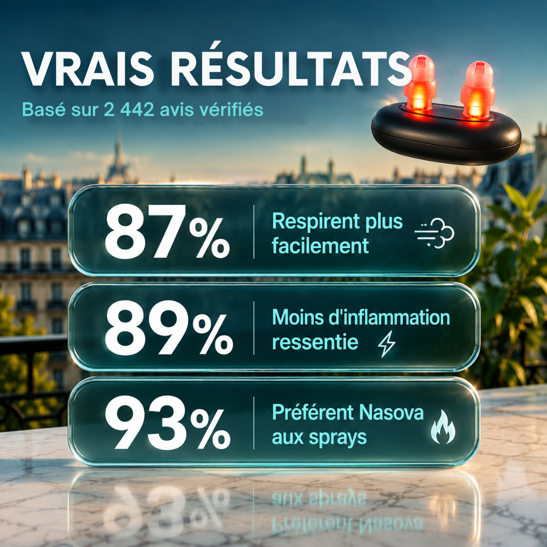 Qore+ Nasova - Soulagement Nasal par Luminothérapie