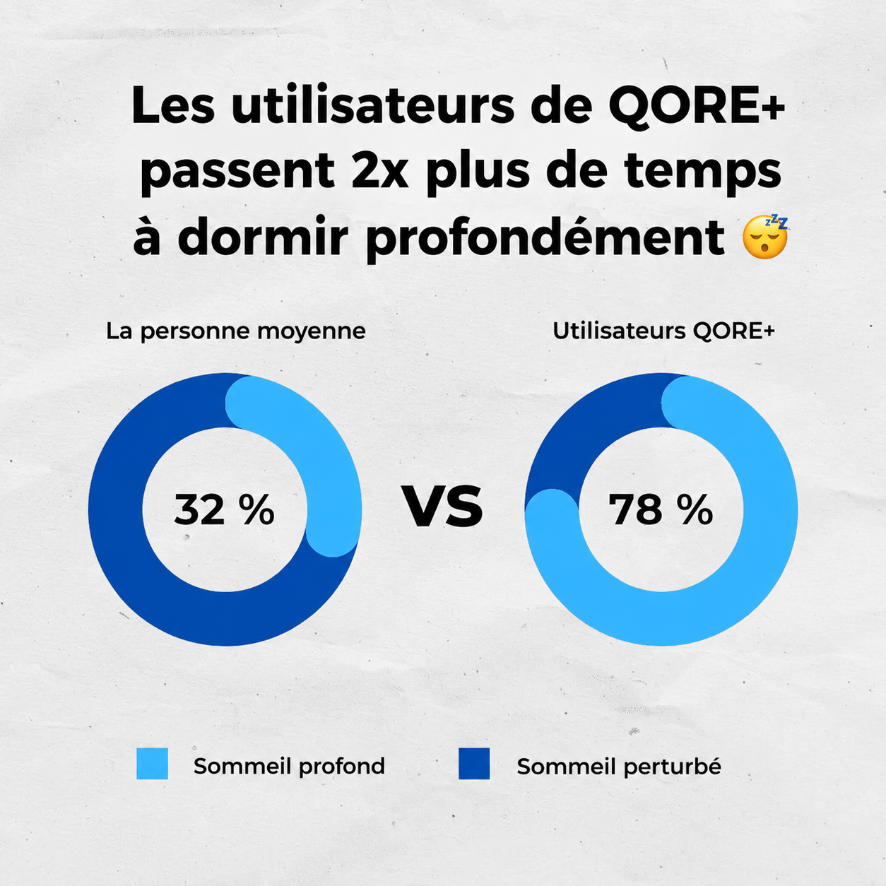 Gouttière Anti-Ronflement Taille Universelle
